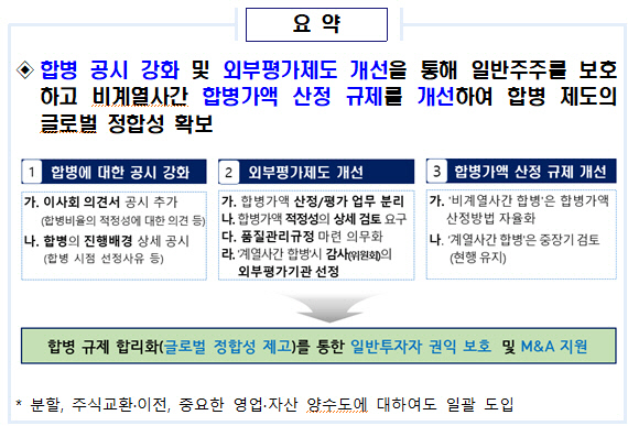 투자자 보호를 위한 M&A 제도의 글로벌 정합성 제고방안. <금융위원회 제공>